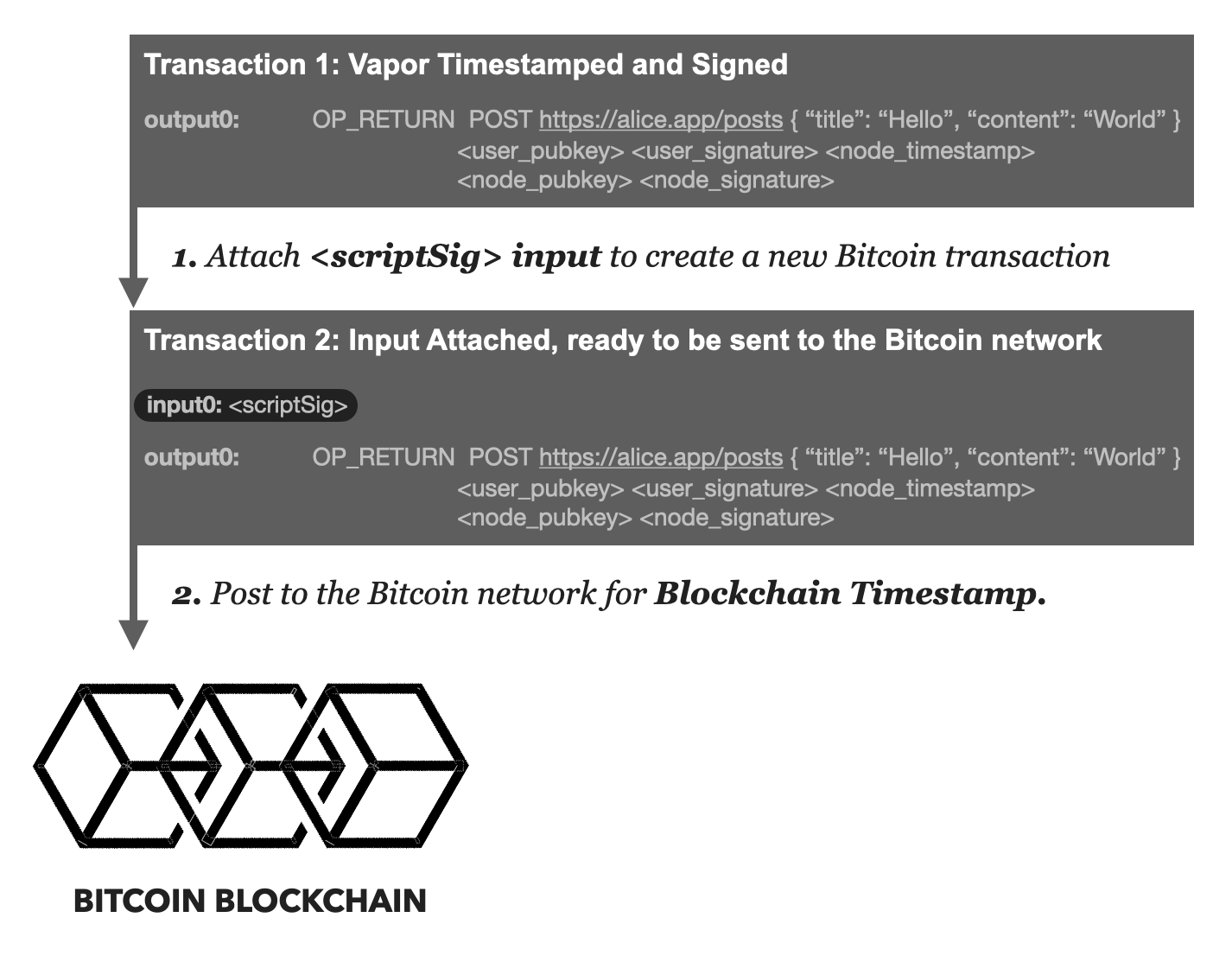blockchaintimestamp